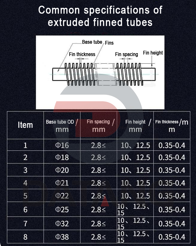 Common specifications of extruded finned tubes