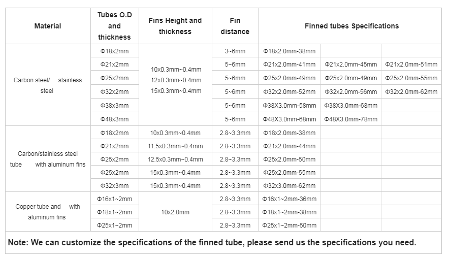 Finned tube parameter table