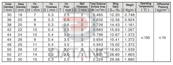 Specification and performance table of extruded aluminum finned tube