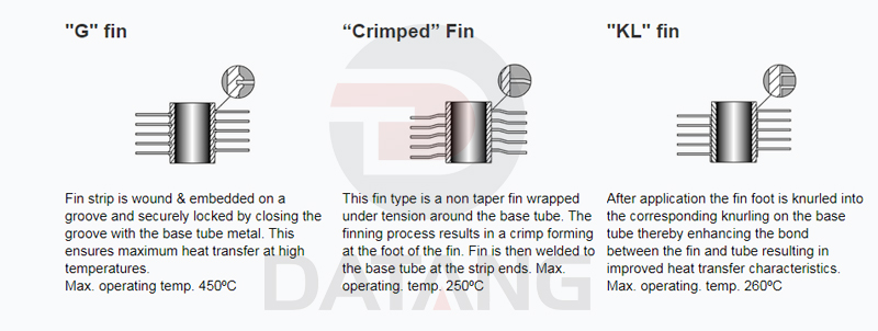 G fin tube drawing