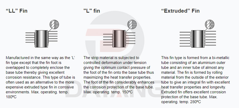 LL fin tube drawing