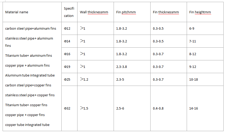 Dimensions and parameters of bimetal composite pipe processing