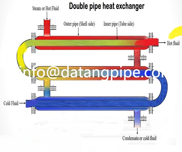 tube in tube heat exchanger
