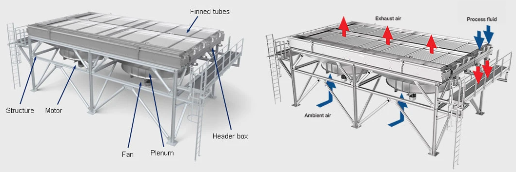 Horizontal Industrial Air Cooled Heat Exchanger with Finned Tubes Working Principle