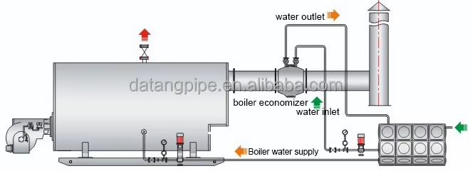 BOILER ECONOMIZER