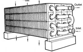 Power plant industrial boiler economizer