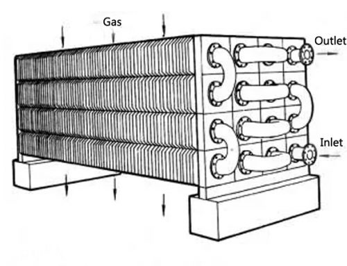 The Effect of Economizers on Boilers