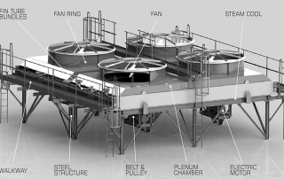 air cooled heat exchanger-fin fan cooler heat exchanger-air fin cooler