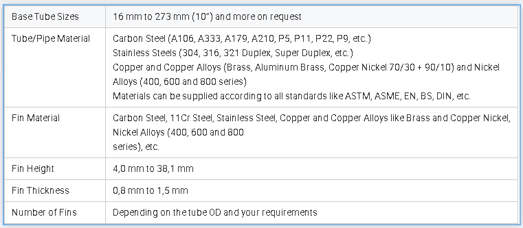Welded Longitudinal finned tubes