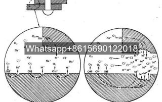 Air Cooler Tube Bundles Fin Tube Air Cooler Heat Exchanger Crack Corrosion