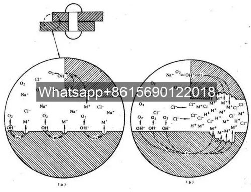 Types of Corrosion in Air-Cooler Tube Bundles and Their Protection Strategies