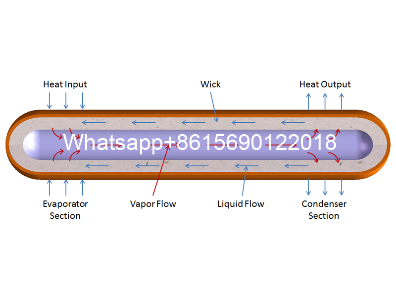 Heat Pipe Manufacturer and Supplier Factory 20 Years